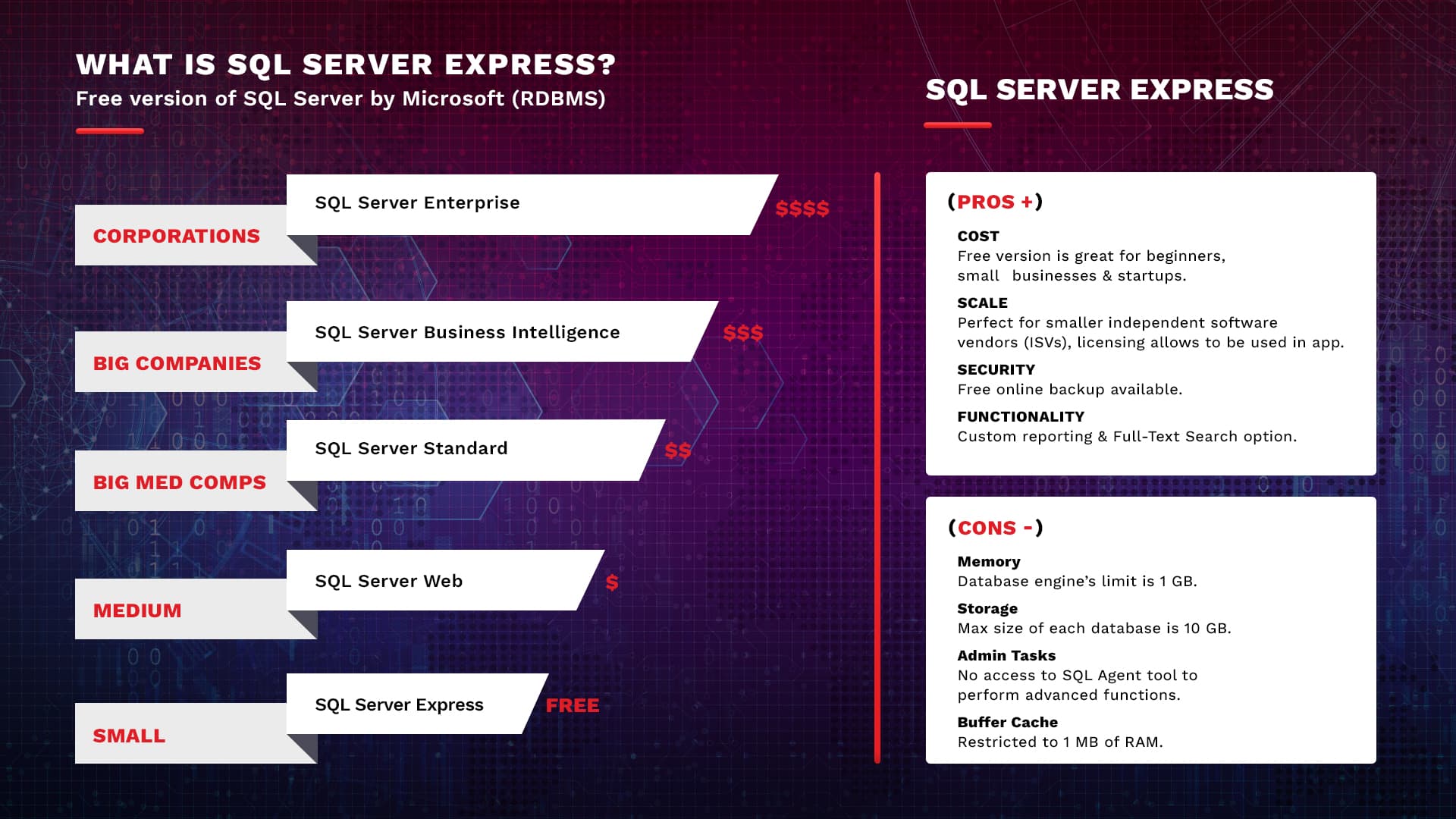 tæppe Kollektive Pasture What Is SQL Server Express and Why Would You Use It - Neovera